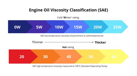 oil overload number 5|Viscosity of Oil: Key Facts and Oil Numbers Explained